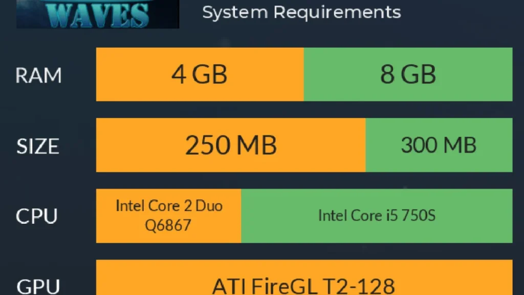 Space Waves System Requirements